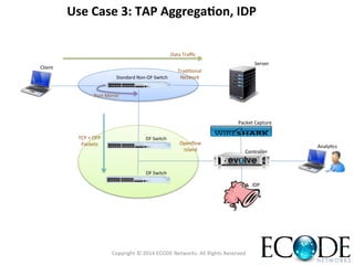 Use	
  Case	
  3:	
  TAP	
  Aggrega<on,	
  IDP	
  
Standard	
  Non-­‐OF	
  Switch	
  
OF	
  Switch	
  
OF	
  Switch	
  
Server	
  
Client	
  
Controller	
  
AnalyOcs	
  
Data	
  Traﬃc	
  
Port	
  Mirror	
  
IDP	
  
Packet	
  Capture	
  
TCP	
  +	
  OFP	
  
Packets	
  
TradiOonal	
  
Network	
  
Openﬂow	
  
Island	
  
Copyright	
  ©	
  2014	
  ECODE	
  Networks.	
  All	
  Rights	
  Reserved	
  
 