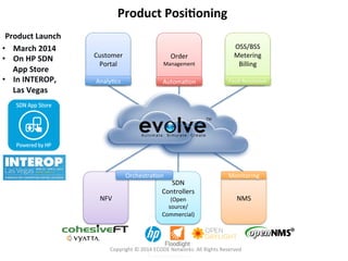 Copyright	
  ©	
  2014	
  ECODE	
  Networks.	
  All	
  Rights	
  Reserved	
  
NFV	
  
Customer	
  
Portal	
  
SDN	
  
Controllers	
  
(Open	
  
source/
Commercial)	
  
NMS	
  
Order	
  	
  
Management	
  
OSS/BSS	
  
Metering	
  
Billing	
  
	
  
OrchestraOon	
   Monitoring	
  
AutomaOon	
  
AnalyOcs	
   Fault	
  ResoluOon	
  
Product	
  Posi<oning	
  	
  
•  March	
  2014	
  
•  On	
  HP	
  SDN	
  
App	
  Store	
  
•  In	
  INTEROP,	
  
Las	
  Vegas	
  
Product	
  Launch	
  	
  
 