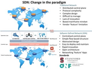 AUTOMATION CENTRALISED CONTROL END TO END VISIBILITY
TradiOonal	
  Network	
  
SoVware	
  Deﬁned	
  Network	
  (SDN)	
  
•  Distributed	
  control	
  plane	
  
•  Protocol	
  complexity	
  
•  Complex	
  design	
  
•  Diﬃcult	
  to	
  manage	
  
•  Lack	
  of	
  innovaOon	
  
•  Boxed	
  mainframe	
  mindset	
  
•  Vendor	
  ‘feature’	
  limitaOon	
  
•  Centralised	
  control	
  plane	
  
•  Simple	
  ﬂow	
  based	
  structure	
  
•  Abstracted	
  design	
  
•  Easy	
  to	
  deploy	
  and	
  maintain	
  	
  
•  Rapid	
  innovaOon	
  	
  
•  Open	
  architecture	
  
•  Networking	
  ‘feature’	
  Apps	
  
Standards	
  
SDN:	
  Change	
  in	
  the	
  paradigm	
  
Northbound	
  
Southbound	
  
protocol	
  
protocol	
  
protocol	
  
protocol	
  
protocol	
  
API	
   API	
  
 
