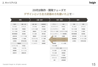 制作会社の視点で見る デザイナーのキャリアパスとスキル