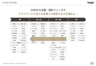 制作会社の視点で見る デザイナーのキャリアパスとスキル