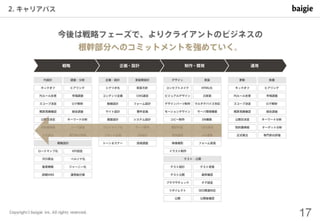 制作会社の視点で見る デザイナーのキャリアパスとスキル