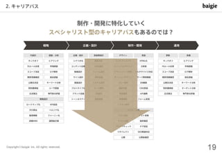 制作会社の視点で見る デザイナーのキャリアパスとスキル