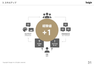 制作会社の視点で見る デザイナーのキャリアパスとスキル