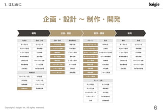 制作会社の視点で見る デザイナーのキャリアパスとスキル