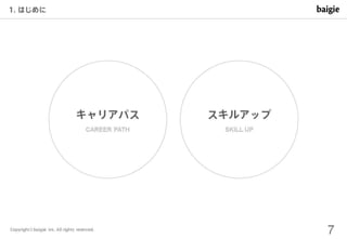 制作会社の視点で見る デザイナーのキャリアパスとスキル