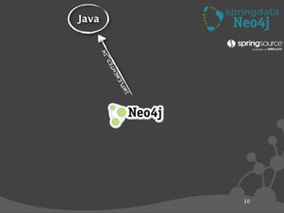 Intro to Spring Data Neo4j | KEY
