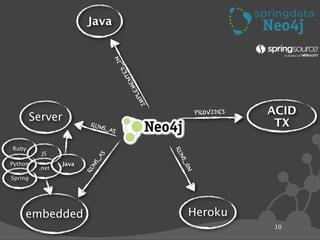 Intro to Spring Data Neo4j | KEY