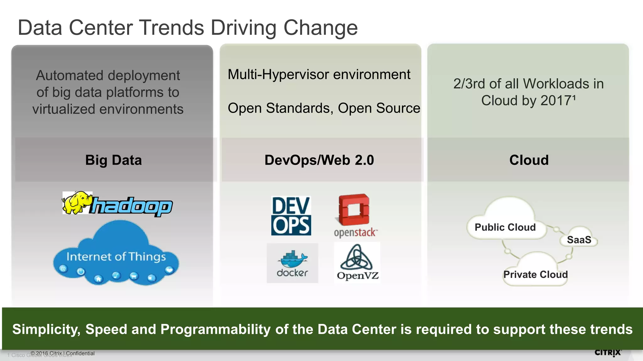 © 2016 Citrix | Confidential M Data Center Trends Driving Change Big Data DevOps/Web 2.0 Cloud Private Cloud SaaS Public Cloud Multi-Hypervisor environment Open Standards, Open Source 2/3rd of all Workloads in Cloud by 2017¹ 1 Cisco Global Cloud Index Automated deployment of big data platforms to virtualized environments Simplicity, Speed and Programmability of the Data Center is required to support these trends 