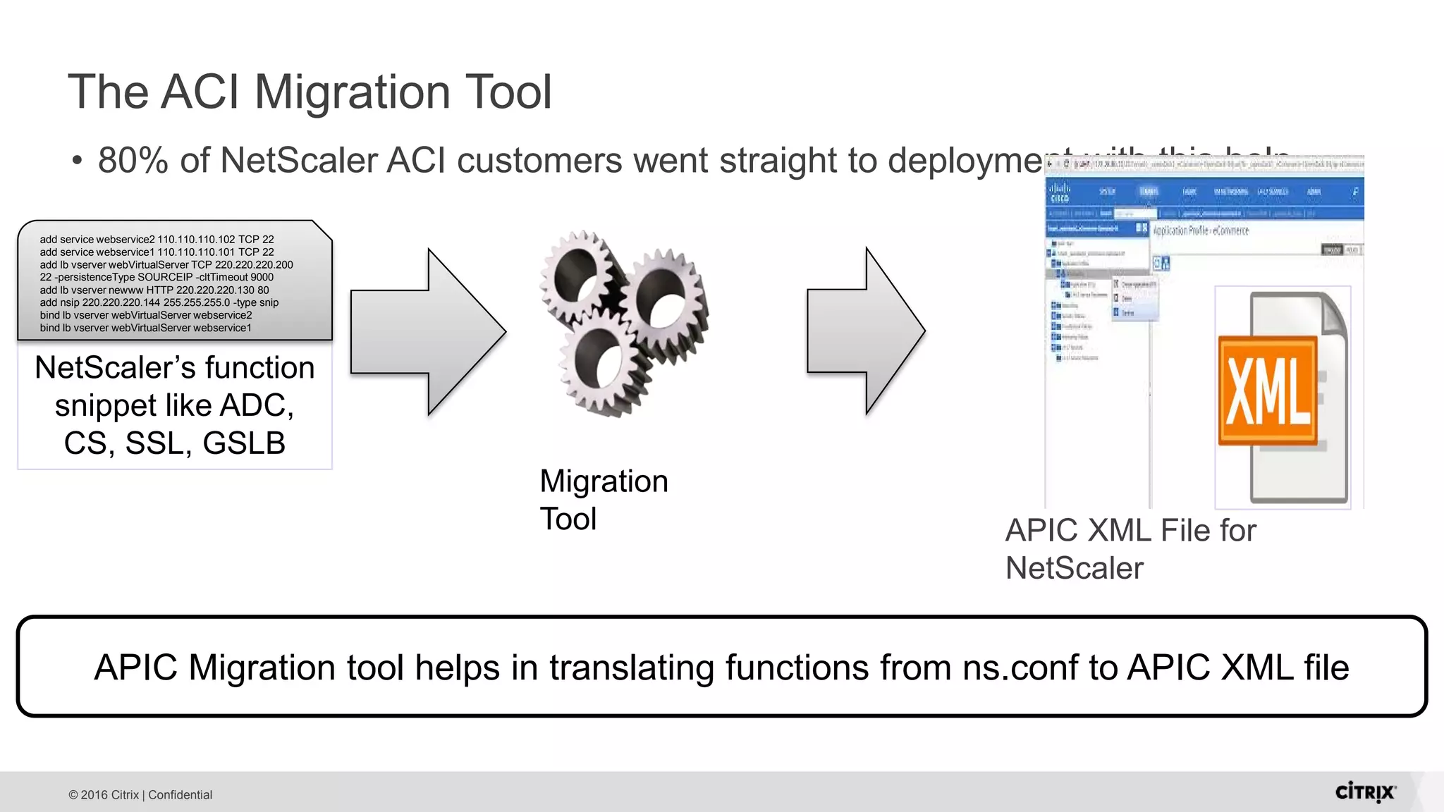 © 2016 Citrix | Confidential The ACI Migration Tool • 80% of NetScaler ACI customers went straight to deployment with this help Migration Tool APIC XML File for NetScaler APIC Migration tool helps in translating functions from ns.conf to APIC XML file NetScaler’s function snippet like ADC, CS, SSL, GSLB add service webservice2 110.110.110.102 TCP 22 add service webservice1 110.110.110.101 TCP 22 add lb vserver webVirtualServer TCP 220.220.220.200 22 -persistenceType SOURCEIP -cltTimeout 9000 add lb vserver newww HTTP 220.220.220.130 80 add nsip 220.220.220.144 255.255.255.0 -type snip bind lb vserver webVirtualServer webservice2 bind lb vserver webVirtualServer webservice1 