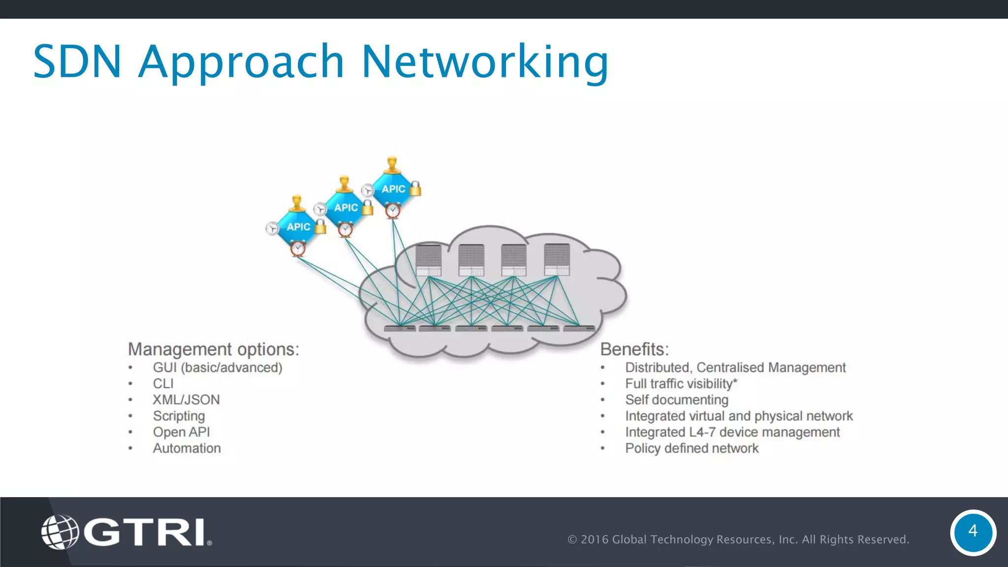 © 2016 Global Technology Resources, Inc. All Rights Reserved. 4 SDN Approach Networking 