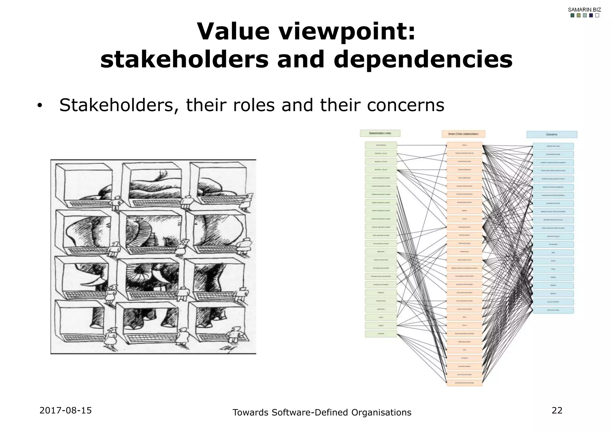 • Stakeholders, their roles and their concerns
2017-08-15 Towards Software-Defined Organisations 22
Value viewpoint:
stakeholders and dependencies
 