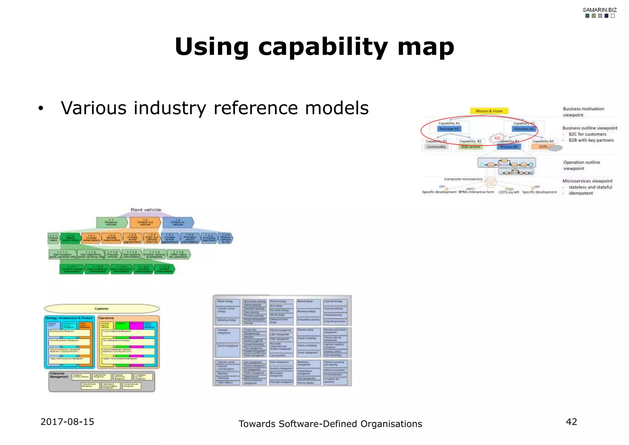 • Various industry reference models
Using capability map
2017-08-15 Towards Software-Defined Organisations 42
 