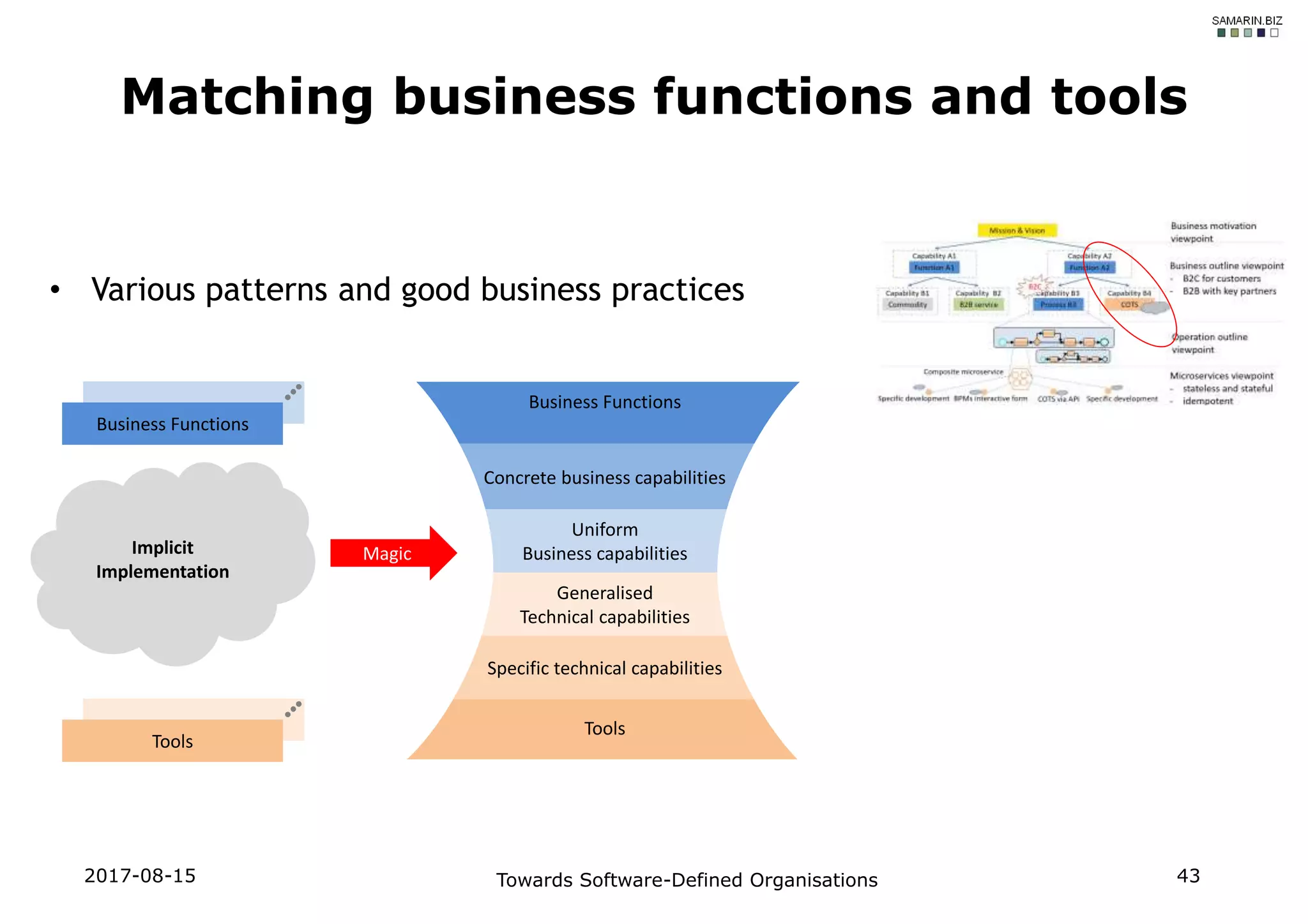 Matching business functions and tools
Business Functions
Tools
Concrete business capabilities
Specific technical capabilities
Generalised
Technical capabilities
Uniform
Business capabilities
Tools
Implicit
Implementation
Business Functions
Magic
• Various patterns and good business practices
2017-08-15 Towards Software-Defined Organisations 43
 