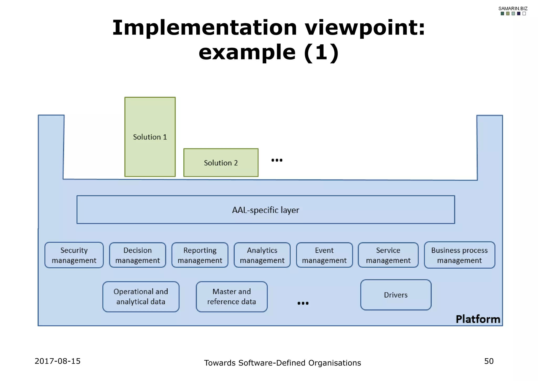 2017-08-15 Towards Software-Defined Organisations 50
Implementation viewpoint:
example (1)
 