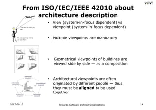 • Geometrical viewpoints of buildings are
viewed side by side — as a composition
From ISO/IEC/IEEE 42010 about
architectur...