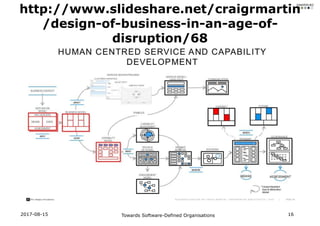 2017-08-15 Towards Software-Defined Organisations 16
http://www.slideshare.net/craigrmartin
/design-of-business-in-an-age-...