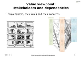• Stakeholders, their roles and their concerns
2017-08-15 Towards Software-Defined Organisations 22
Value viewpoint:
stake...