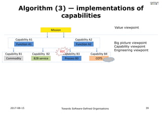 Algorithm (3) — implementations of
capabilities
Mission
Value viewpoint
Capability A2
Function A2
Capability A1
Function A...