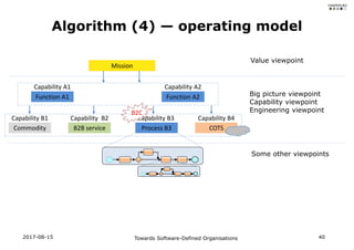Algorithm (4) — operating model
Mission
Value viewpoint
Capability A2
Function A2
Capability A1
Function A1
Capability B1
...