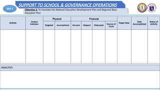 Sample Pir In School SDO-TARLAC-PROVINCE-PIR-TEMPLATE version 3.pptx