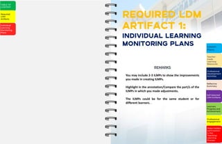Required LDM
Artifact 1:
Individual learning
monitoring plans
REMARKS
You may include 2-3 ILMPs to show the improvements
you made in creating ILMPs.
Highlight in the annotation/Compare the part/s of the
ILMPs in which you made adjustments.
The ILMPs could be for the same student or for
different learners. .
TABLE OF
CONTENT
Individual
Learning
Monitoring
Plans
Required
LDM
Artifacts
Lesson
Plans
Teacher-
made
Learning
Resources
Professional
Development
Activities
Reflective
Summary
Learners
Progress and
Achievement
Professional
Engagement
Stake-holders
participation
in the
Teaching-
Learning
Process
Self-Selected
LDM Artifacts
 