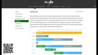 Building SharePoint Framework solutions for C# developers | PPTX