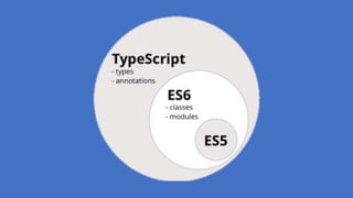 Building SharePoint Framework solutions for C# developers | PPTX