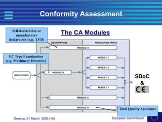 sdochilpert_e.ppt