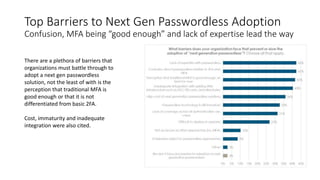 Top Barriers to Next Gen Passwordless Adoption
Confusion, MFA being “good enough” and lack of expertise lead the way
There are a plethora of barriers that
organizations must battle through to
adopt a next gen passwordless
solution, not the least of with is the
perception that traditional MFA is
good enough or that it is not
differentiated from basic 2FA.
Cost, immaturity and inadequate
integration were also cited.
 
