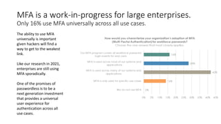 MFA is a work-in-progress for large enterprises.
Only 16% use MFA universally across all use cases.
The ability to use MFA
universally is important
given hackers will find a
way to get to the weakest
link.
Like our research in 2021,
enterprises are still using
MFA sporadically.
One of the promises of
passwordless is to be a
next generation investment
that provides a universal
user experience for
authentication across all
use cases.
 