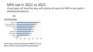 MFA use in 2021 vs 2022
Cloud apps still lead the way, with plenty of room for MFA to be used in
desktops/endpoints
Cloud services led the penetration of MFA in ‘21 and
legacy software was among the least penetrated.
2021
 