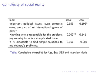 Complexity of social reality
label ssdo cdo
Important political issues, even domestic
ones, are part of an international game of
power
-0.156 0.196*
Knowing who is responsible for the problems
my country faces is a complicated issue.
-0.209** 0.141
It is impossible to ﬁnd simple solutions to
my country’s problems.
-0.057 -0.005
Table: Correlations controlled for Age, Sex, SES and Interview Mode
 
