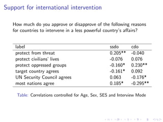 Support for international intervention
How much do you approve or disapprove of the following reasons
for countries to intervene in a less powerful country’s aﬀairs?
label ssdo cdo
protect from threat 0.205** -0.040
protect civilians’ lives -0.076 0.076
protect oppressed groups -0.160* 0.230**
target country agrees -0.161* 0.092
UN Security Council agrees 0.063 -0.176*
most nations agree 0.185* -0.295**
Table: Correlations controlled for Age, Sex, SES and Interview Mode
 