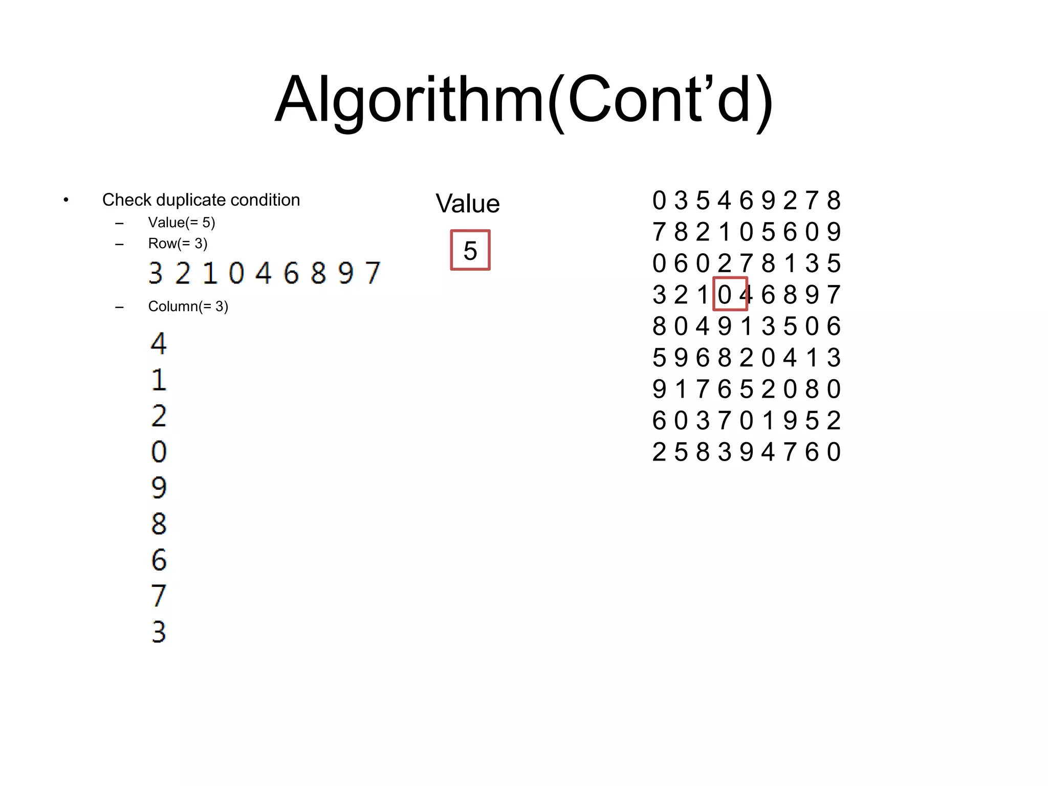 Algorithm(Cont’d)
•

Check duplicate condition
–
–

Value(= 5)
Row(= 3)

–

Column(= 3)

Value
5

035469278
782105609
060278135
321046897
804913506
596820413
917652080
603701952
258394760

 