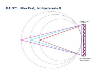 MALS™ : Ultra Fast, No hysteresis !!
MALS™
Ultra High Speed
Vari-Focusing
 