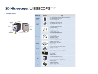 3D Microscope,
• Illumination
 