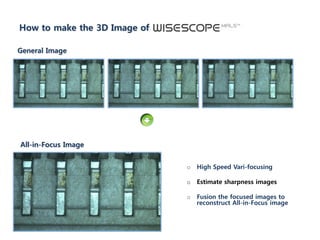 General Image
How to make the 3D Image of
All-in-Focus Image
o High Speed Vari-focusing
o Estimate sharpness images
o Fusion the focused images to
reconstruct All-in-Focus image
 