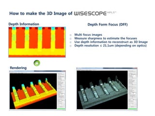 Sd optics introduction | PDF