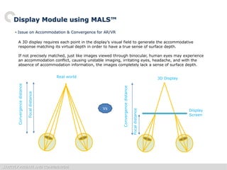 STRICTLY PRIVATE AND CONFIDENTIAL
Display Module using MALS™
• Issue on Accommodation & Convergence for AR/VR
Convergencedistance
Focaldistance
Display
Screen
3D DisplayReal world
Convergencedistance
Focaldistance
Vs
A 3D display requires each point in the display’s visual field to generate the accommodative
response matching its virtual depth in order to have a true sense of surface depth.
If not precisely matched, just like images viewed through binocular, human eyes may experience
an accommodation conflict, causing unstable imaging, irritating eyes, headache, and with the
absence of accommodation information, the images completely lack a sense of surface depth.
 