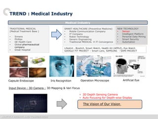 STRICTLY PRIVATE AND CONFIDENTIAL
TREND : Medical Industry
Medical Industry
NEW TECHNOLOGY
• Sensor
• Intelligent Platform
• Personal Data Mining
• Smart Security
• Automation
TRADITIONAL MEDICAL
(Medical Treatment Base )
• Simens
• Phillips
• GE Health Care
• Global pharmaceutical
company
• Great Hospital
SMART HEALTHCARE (Preventive Medicine)
• Mobile Communication Company
• IT Company
• Robot Technology
• Generic Engineering
• Traditional MEDICAL  IT Convergence
Lifeshirt , Bioshirt, Smart Watch, Health Kit (APPLE), Eye Watch
GOOGLE FIT PROJECT – Smart Lens, SAMSUNG - SAMI PROJECT
Iris Recognition Artificial EyeOperation Microscope
Input Device : 3D Camera : 3D Mapping & Vari Focus
Capsule Endoscope
• 3D Depth Sensing Camera
• Auto Focusing for Depth-wise Display
The Vision of Our Vision
 