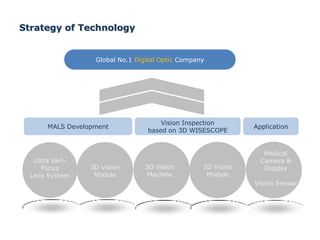 Ultra Vari-
Focus
Lens System
3D Vision
Module
Strategy of Technology
3D Vision
Machine
3D Vision
Module
Medical
Camera &
Display
Vision Sensor
Global No.1 Digital Optic Company
MALS Development
Vision Inspection
based on 3D WISESCOPE
Application
 