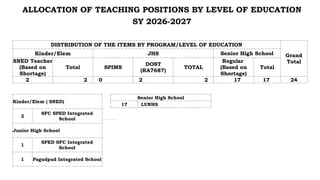 Allocation of Teaching and Non-Teaching Positions for SY 2026-2027 | PPTX