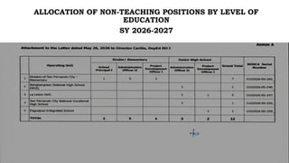 Allocation of Teaching and Non-Teaching Positions for SY 2026-2027 | PPTX