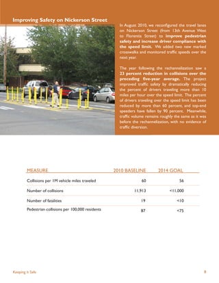Improving Safety on Nickerson Street
                                                         In August 2010, we reconﬁgured the travel lanes
                                                         on Nickerson Street (from 13th Avenue West
                                                         to Florentia Street) to improve pedestrian
                                                         safety and increase driver compliance with
                                                         the speed limit. We added two new marked
                                                         crosswalks and monitored trafﬁc speeds over the
                                                         next year.

                                                         The year following the rechannelization saw a
                                                         23 percent reduction in collisions over the
                                                         preceding ﬁve-year average. The project
                                                         improved trafﬁc safety by dramatically reducing
                                                         the percent of drivers traveling more than 10
                                                         miles per hour over the speed limit. The percent
                                                         of drivers traveling over the speed limit has been
                                                         reduced by more than 60 percent, and top-end
                                                         speeders have fallen by 90 percent. Meanwhile,
                                                         trafﬁc volume remains roughly the same as it was
                                                         before the rechannelization, with no evidence of
                                                         trafﬁc diversion.




         MEASURE                                       2010 BASELINE           2014 GOAL

         Collisions per 1M vehicle miles traveled                    60                    56

         Number of collisions                                    11,913              <11,000

         Number of fatalities                                        19                  <10

         Pedestrian collisions per 100,000 residents                 87                  <75




Keeping it Safe                                                                                          8
 