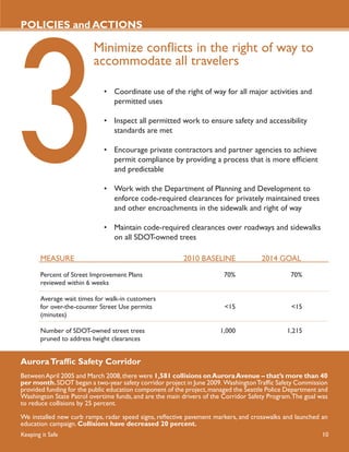 POLICIES and ACTIONS

                         Minimize conﬂicts in the right of way to
                         accommodate all travelers

                             • Coordinate use of the right of way for all major activities and
                               permitted uses

                             • Inspect all permitted work to ensure safety and accessibility
                               standards are met

                             • Encourage private contractors and partner agencies to achieve
                               permit compliance by providing a process that is more efﬁcient
                               and predictable

                             • Work with the Department of Planning and Development to
                               enforce code-required clearances for privately maintained trees
                               and other encroachments in the sidewalk and right of way

                             • Maintain code-required clearances over roadways and sidewalks
                               on all SDOT-owned trees

       MEASURE                                           2010 BASELINE               2014 GOAL

       Percent of Street Improvement Plans                              70%                    70%
       reviewed within 6 weeks

       Average wait times for walk-in customers
       for over-the-counter Street Use permits                          <15                     <15
       (minutes)

       Number of SDOT-owned street trees                              1,000                   1,215
       pruned to address height clearances


Aurora Trafﬁc Safety Corridor
Between April 2005 and March 2008, there were 1,581 collisions on Aurora Avenue – that’s more than 40
per month. SDOT began a two-year safety corridor project in June 2009. Washington Trafﬁc Safety Commission
provided funding for the public education component of the project, managed the Seattle Police Department and
Washington State Patrol overtime funds, and are the main drivers of the Corridor Safety Program. The goal was
to reduce collisions by 25 percent.

We installed new curb ramps, radar speed signs, reﬂective pavement markers, and crosswalks and launched an
education campaign. Collisions have decreased 20 percent.
Keeping it Safe                                                                                            10
 