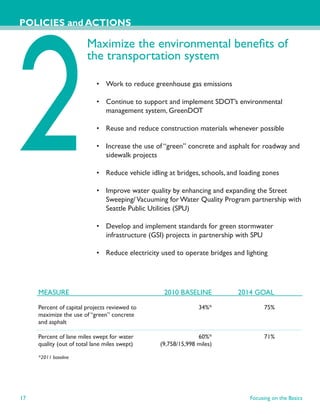 POLICIES and ACTIONS

                        Maximize the environmental beneﬁts of
                        the transportation system

                            • Work to reduce greenhouse gas emissions

                            • Continue to support and implement SDOT’s environmental
                              management system, GreenDOT

                            • Reuse and reduce construction materials whenever possible

                            • Increase the use of “green” concrete and asphalt for roadway and
                              sidewalk projects

                            • Reduce vehicle idling at bridges, schools, and loading zones

                            • Improve water quality by enhancing and expanding the Street
                              Sweeping/ Vacuuming for Water Quality Program partnership with
                              Seattle Public Utilities (SPU)

                            • Develop and implement standards for green stormwater
                              infrastructure (GSI) projects in partnership with SPU

                            • Reduce electricity used to operate bridges and lighting




     MEASURE                                      2010 BASELINE             2014 GOAL

     Percent of capital projects reviewed to                   34%*                  75%
     maximize the use of “green” concrete
     and asphalt

     Percent of lane miles swept for water                     60%*                  71%
     quality (out of total lane miles swept)     (9,758/15,998 miles)

     *2011 baseline




17                                                                              Focusing on the Basics
 