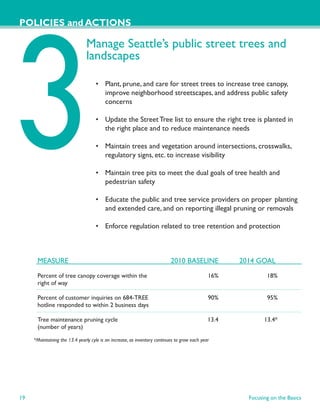 POLICIES and ACTIONS

                                Manage Seattle’s public street trees and
                                landscapes

                                    • Plant, prune, and care for street trees to increase tree canopy,
                                      improve neighborhood streetscapes, and address public safety
                                      concerns

                                    • Update the Street Tree list to ensure the right tree is planted in
                                      the right place and to reduce maintenance needs

                                    • Maintain trees and vegetation around intersections, crosswalks,
                                      regulatory signs, etc. to increase visibility

                                    • Maintain tree pits to meet the dual goals of tree health and
                                      pedestrian safety

                                    • Educate the public and tree service providers on proper planting
                                      and extended care, and on reporting illegal pruning or removals

                                    • Enforce regulation related to tree retention and protection



      MEASURE                                                              2010 BASELINE             2014 GOAL

      Percent of tree canopy coverage within the                                              16%             18%
      right of way

      Percent of customer inquiries on 684-TREE                                               90%             95%
      hotline responded to within 2 business days

      Tree maintenance pruning cycle                                                          13.4           13.4*
      (number of years)

     *Maintaining the 13.4 yearly cyle is an increase, as inventory continues to grow each year




19                                                                                                     Focusing on the Basics
 