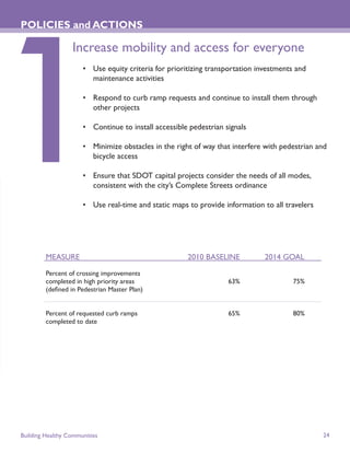 POLICIES and ACTIONS

                  Increase mobility and access for everyone
                      • Use equity criteria for prioritizing transportation investments and
                        maintenance activities

                      • Respond to curb ramp requests and continue to install them through
                        other projects

                      • Continue to install accessible pedestrian signals

                      • Minimize obstacles in the right of way that interfere with pedestrian and
                        bicycle access

                      • Ensure that SDOT capital projects consider the needs of all modes,
                        consistent with the city’s Complete Streets ordinance

                      • Use real-time and static maps to provide information to all travelers




         MEASURE                                      2010 BASELINE           2014 GOAL

         Percent of crossing improvements
         completed in high priority areas                          63%                 75%
         (deﬁned in Pedestrian Master Plan)


         Percent of requested curb ramps                           65%                 80%
         completed to date




Building Healthy Communities                                                                    24
 