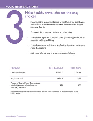 POLICIES and ACTIONS

                               Make healthy travel choices the easy
                               choices
                                   • Implement the recommendations of the Pedestrian and Bicycle
                                     Master Plans in collaboration with the Pedestrian and Bicycle
                                     Advisory Boards

                                   • Complete the update to the Bicycle Master Plan

                                   • Partner with agencies, non-proﬁts, and private organizations to
                                     promote walking and biking

                                   • Expand pedestrian and bicycle wayﬁnding signage to encompass
                                     more destinations

                                   • Add more bike parking in urban centers and villages




       MEASURE                                                          2010 BASELINE                        2014 GOAL

       Pedestrian volumes*                                                          25,700 **                          26,500


       Bicycle volumes*                                                               3,900 **                           4,000

       Percent of Bicycle Master Plan on-street
       bike facility network (bike lanes and                                               45%                               69%
       sharrows) completed

      * These are an average quarterly aggregate of evening peak-hour counts conducted at 50 locations throughout the city
      ** 2011 baseline




Building Healthy Communities                                                                                                       26
 